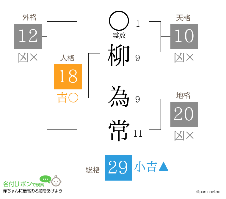 柳 為常さんの姓名判断結果