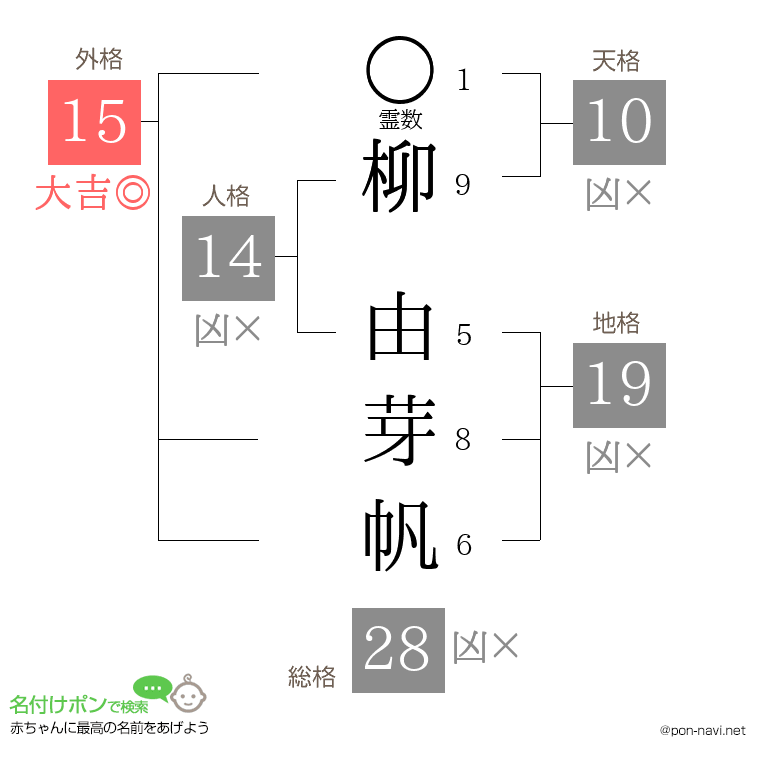 柳 由芽帆さんの姓名判断結果