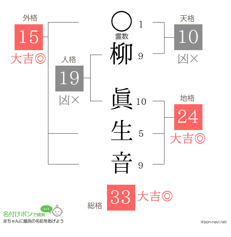 柳 眞生音さんの姓名判断結果