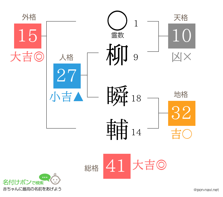 柳 瞬輔さんの姓名判断結果