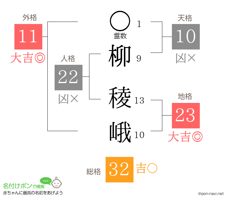 柳 稜峨さんの姓名判断結果