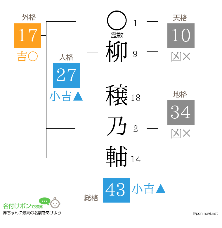 柳 穣乃輔さんの姓名判断結果