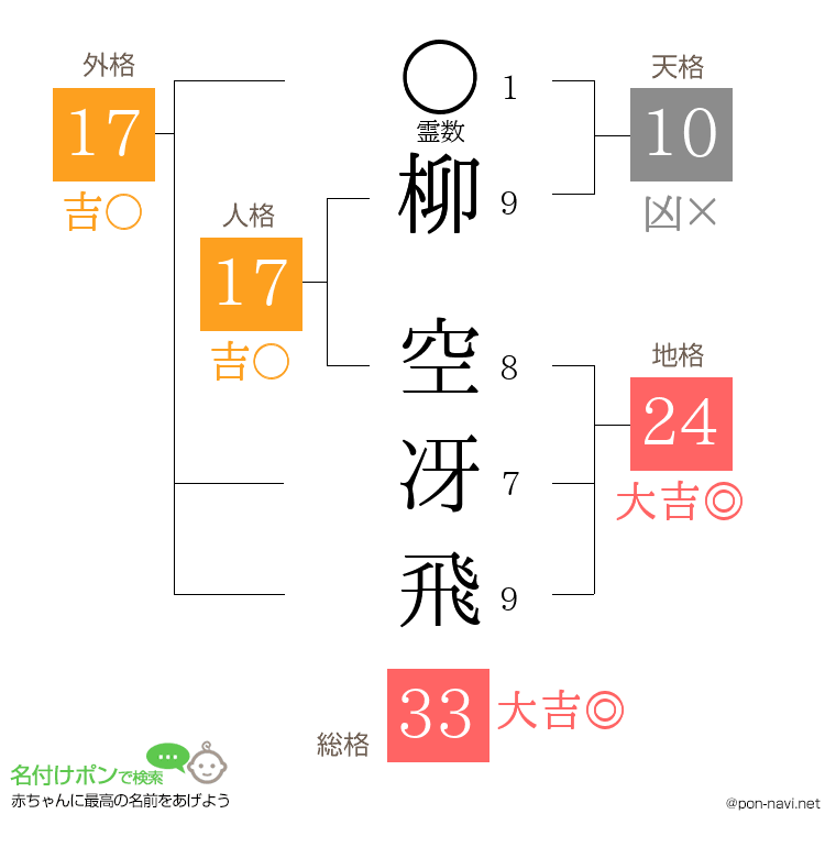 柳 空冴飛さんの姓名判断結果