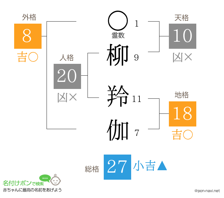 柳 羚伽さんの姓名判断結果