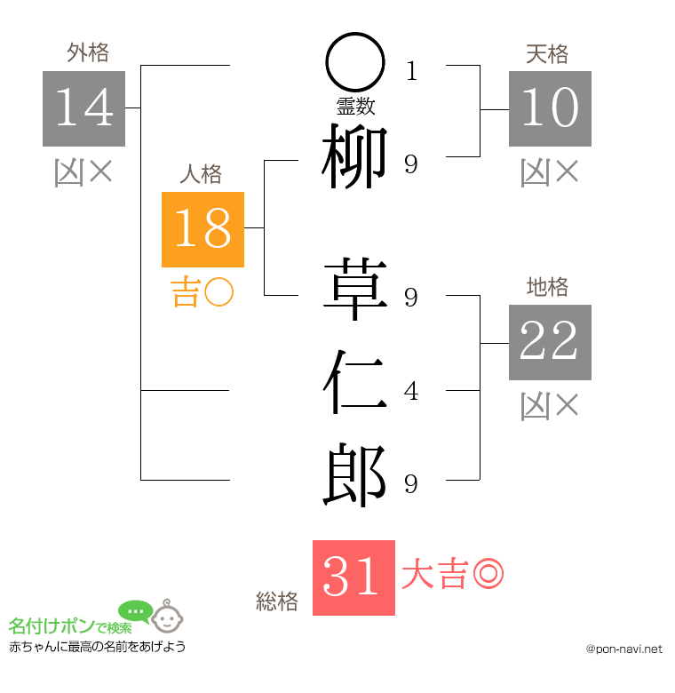 柳 草仁郎さんの姓名判断結果