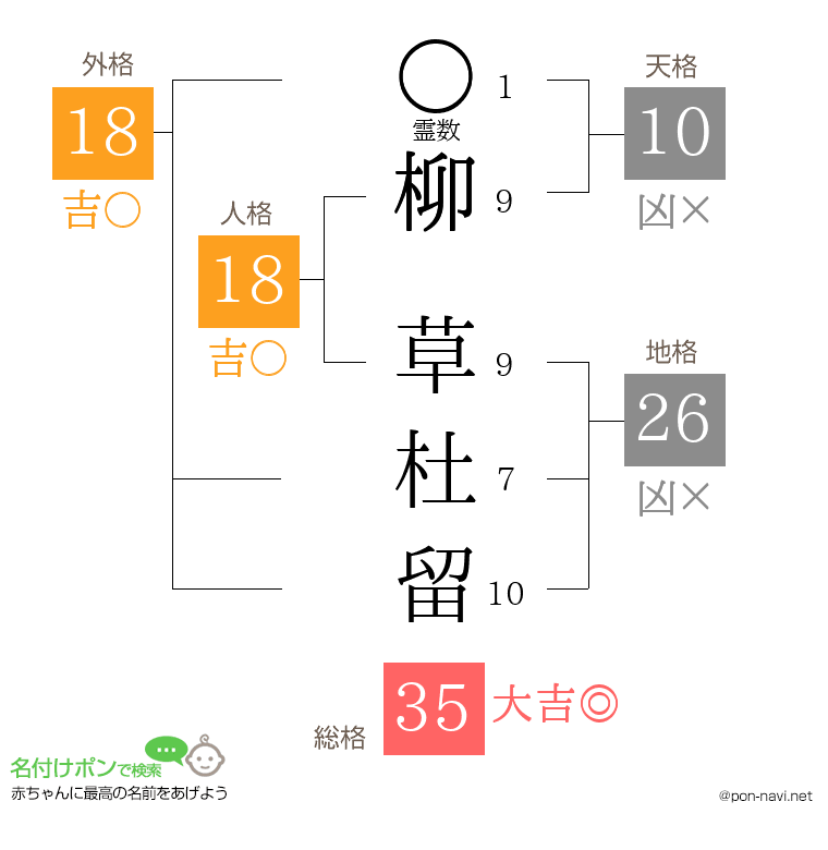 柳 草杜留さんの姓名判断結果