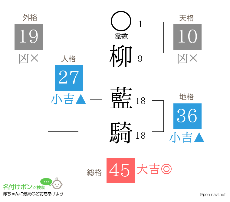 柳 藍騎さんの姓名判断結果