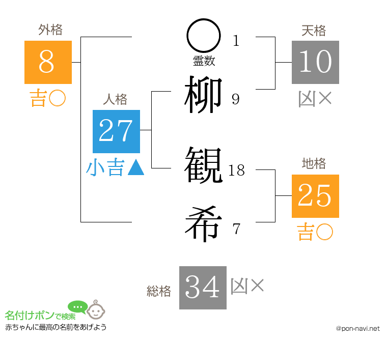 柳 観希さんの姓名判断結果