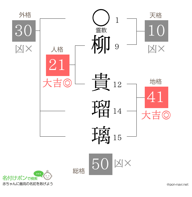 柳 貴瑠璃さんの姓名判断結果