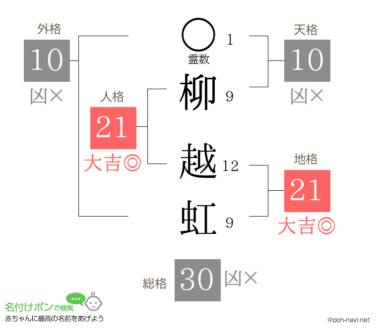 柳 越虹さんの姓名判断結果
