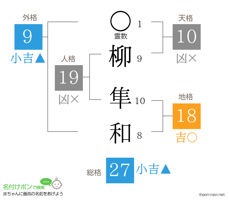 柳 隼和さんの姓名判断結果