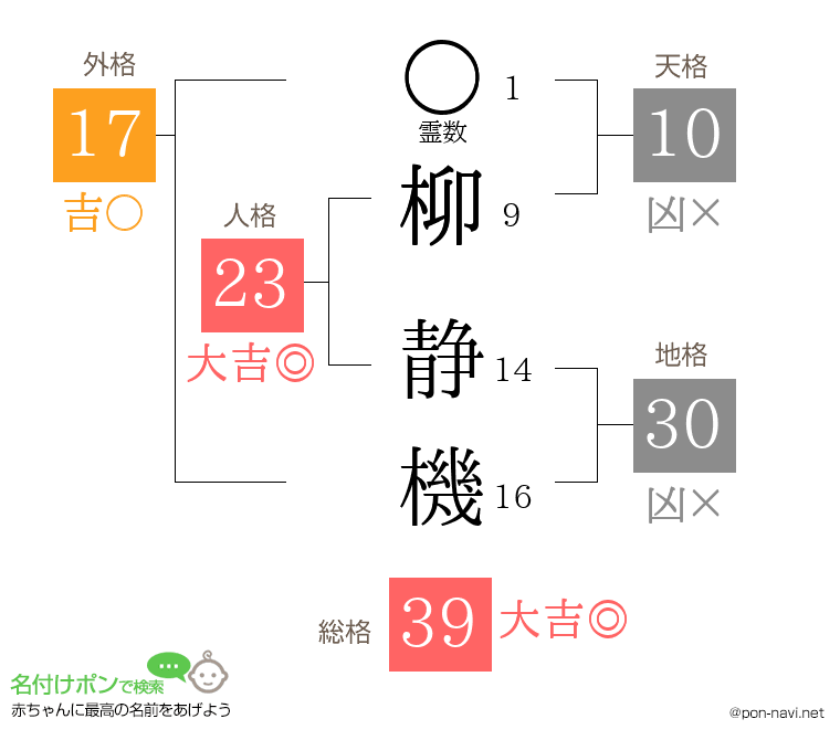 柳 静機さんの姓名判断結果