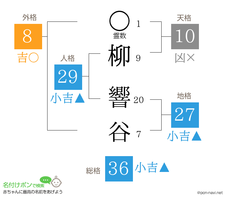 柳 響谷さんの姓名判断結果