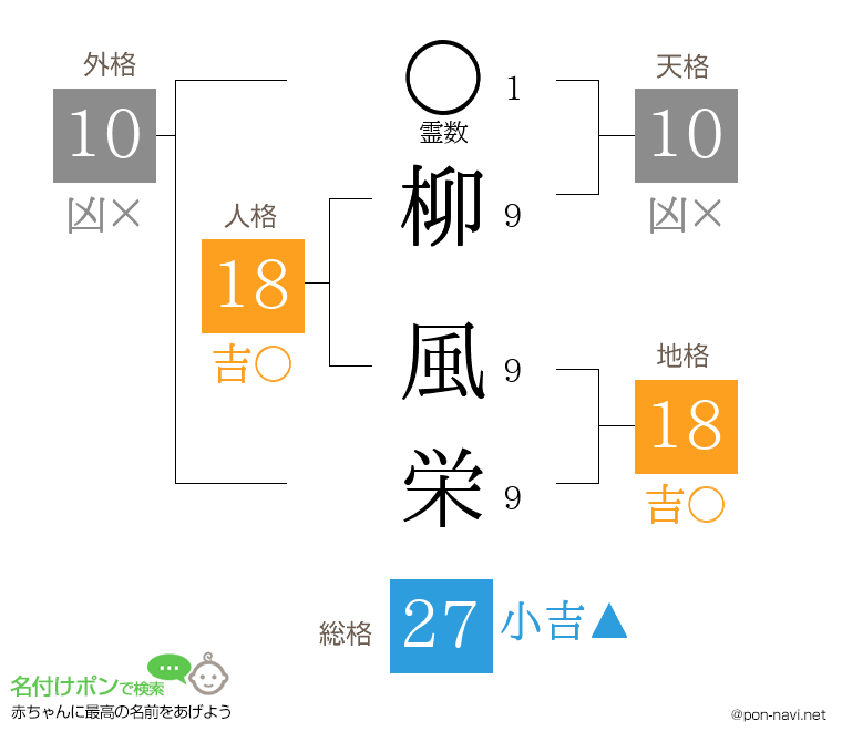 柳 風栄さんの姓名判断結果