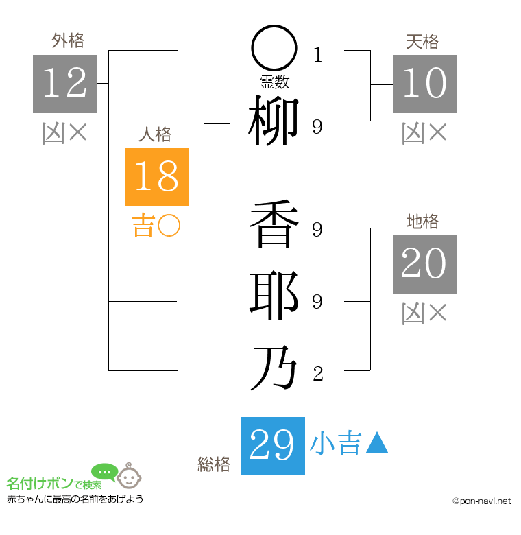 柳 香耶乃さんの姓名判断結果