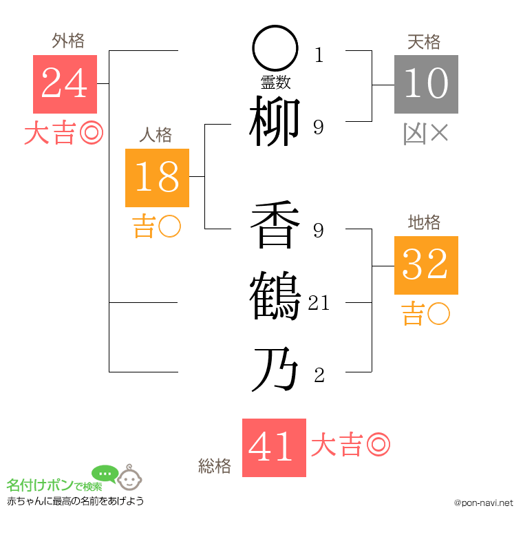 柳 香鶴乃さんの姓名判断結果