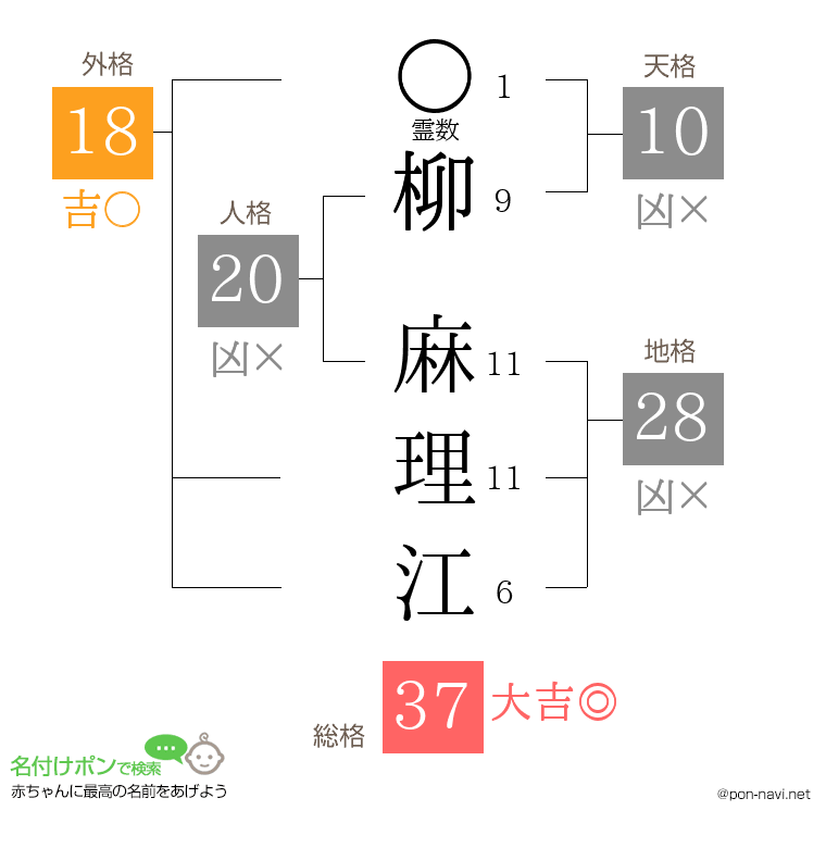 柳 麻理江さんの姓名判断結果