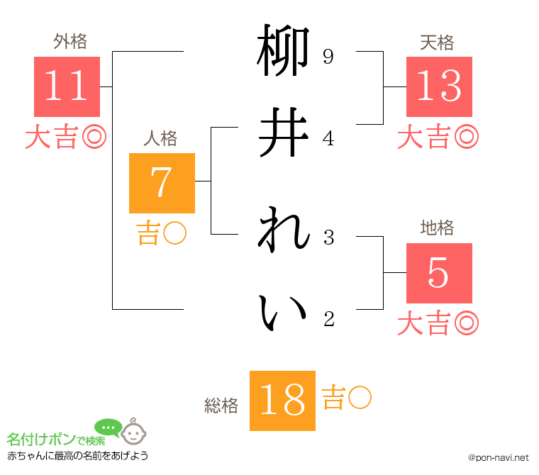 柳井 れいさんの姓名判断結果