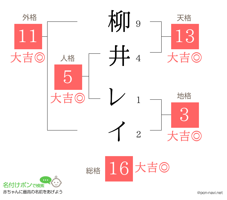 柳井 レイさんの姓名判断結果