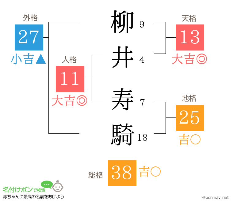 柳井 寿騎さんの姓名判断結果