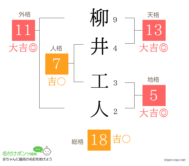 柳井 工人さんの姓名判断結果