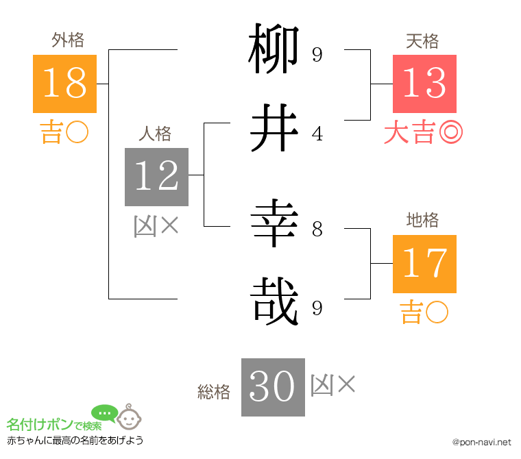 柳井 幸哉さんの姓名判断結果