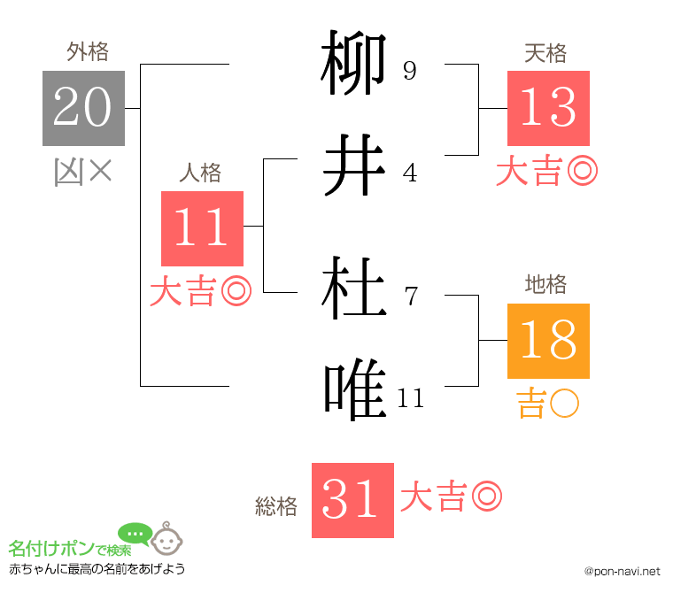柳井 杜唯さんの姓名判断結果
