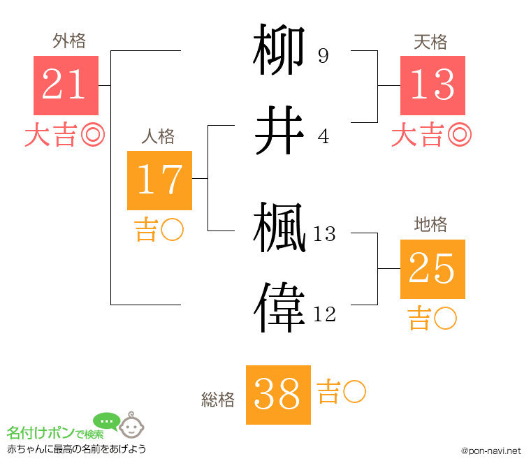 柳井 楓偉さんの姓名判断結果