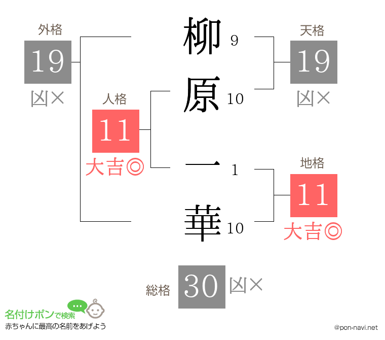 柳原 一華さんの姓名判断結果