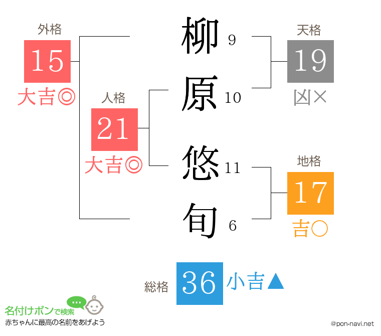 柳原 悠旬さんの姓名判断結果