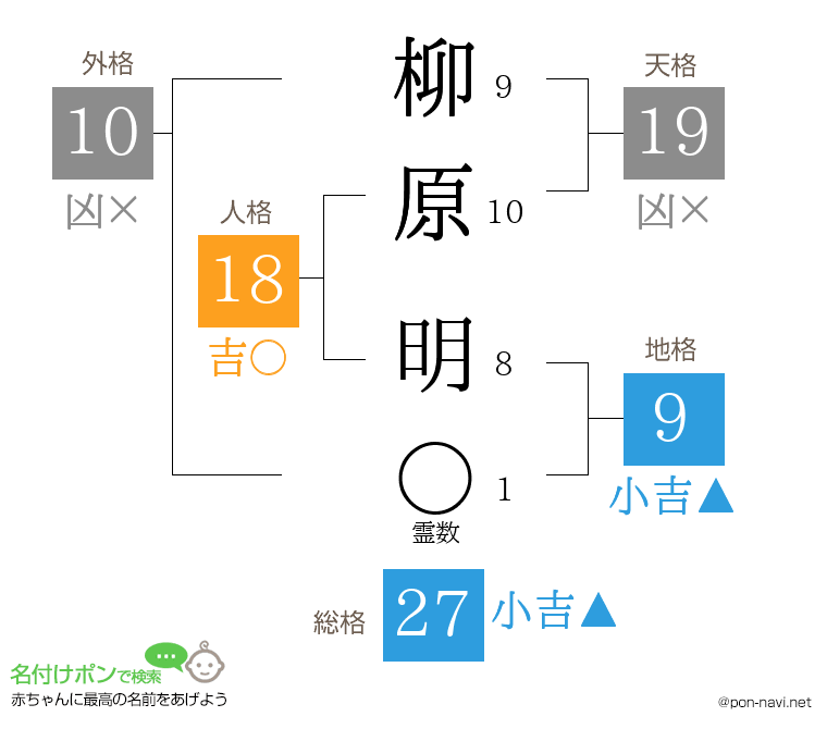 柳原 明さんの姓名判断結果