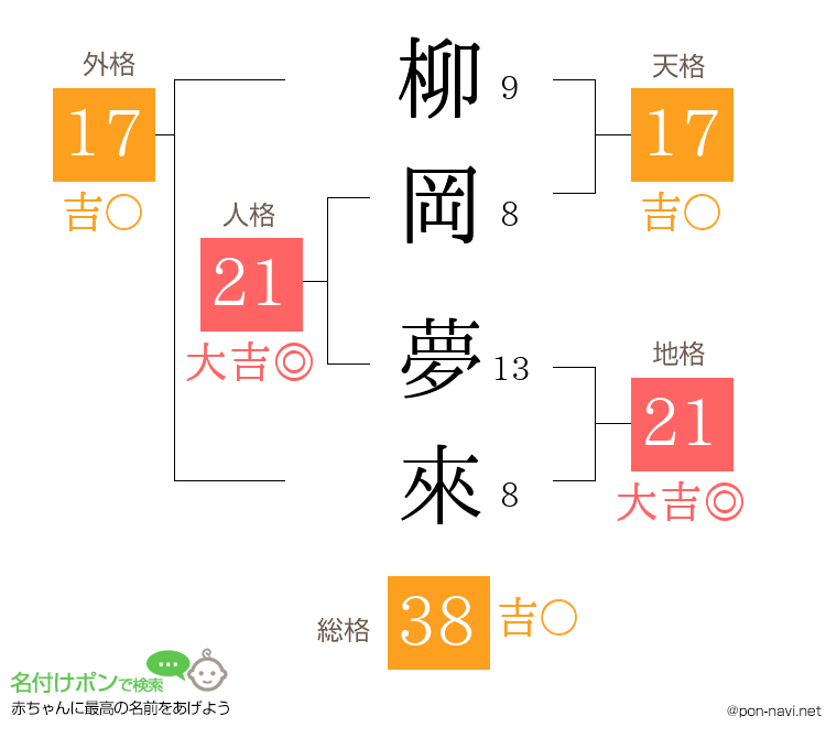 柳岡 夢來さんの姓名判断結果