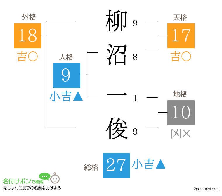 柳沼 一俊さんの姓名判断結果