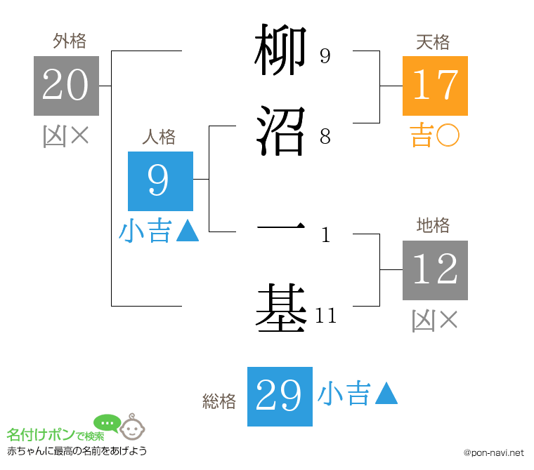 柳沼 一基さんの姓名判断結果