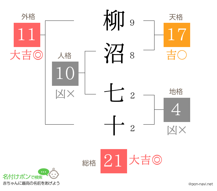柳沼 七十さんの姓名判断結果