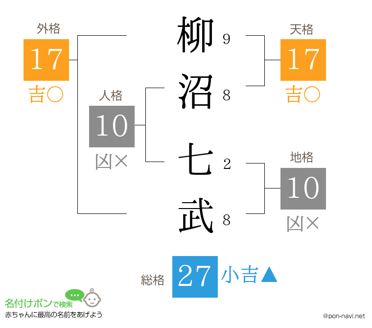 柳沼 七武さんの姓名判断結果