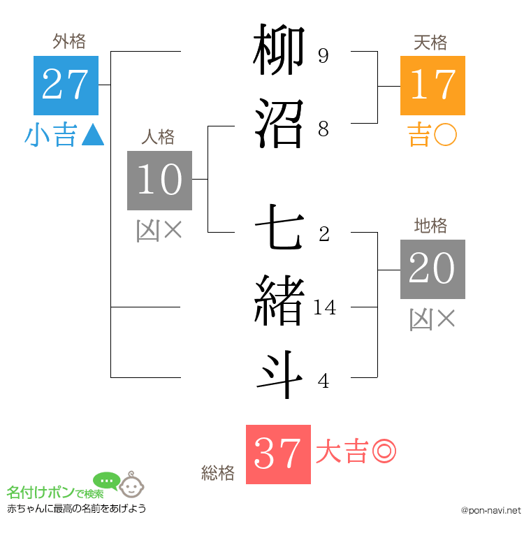 柳沼 七緒斗さんの姓名判断結果