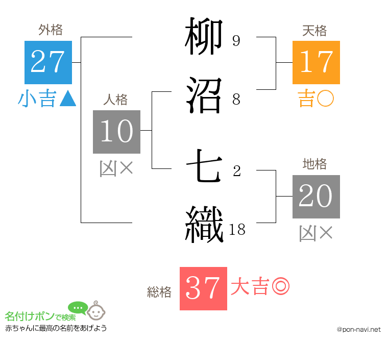 柳沼 七織さんの姓名判断結果