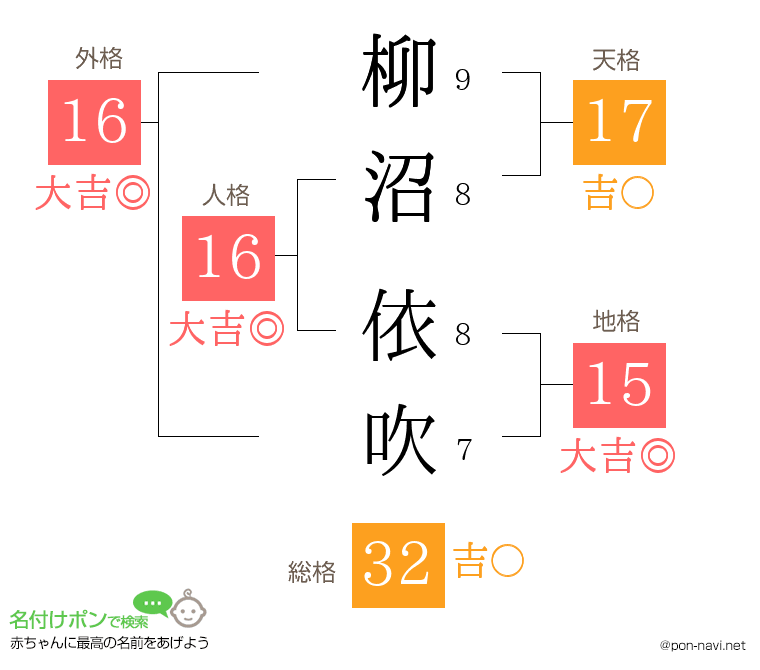 柳沼 依吹さんの姓名判断結果