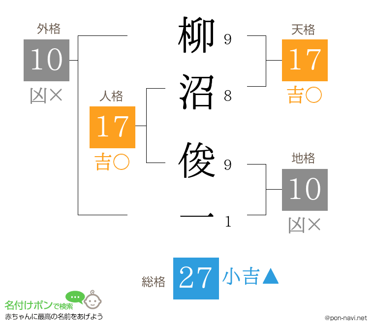 柳沼 俊一さんの姓名判断結果
