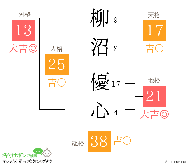 柳沼 優心さんの姓名判断結果