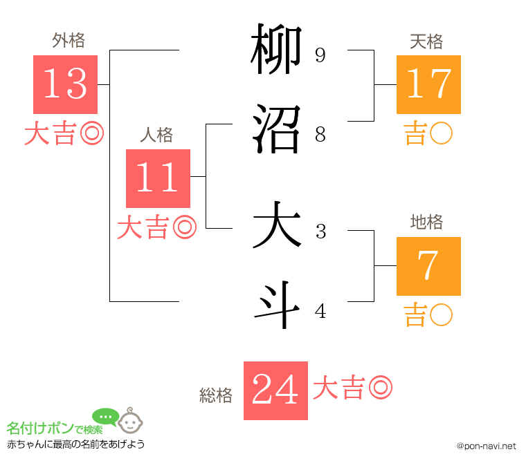 柳沼 大斗さんの姓名判断結果