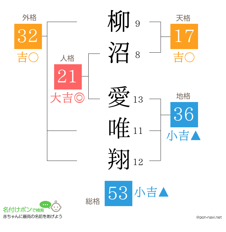 柳沼 愛唯翔さんの姓名判断結果