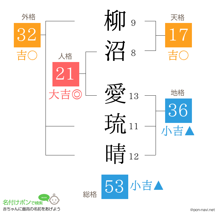 柳沼 愛琉晴さんの姓名判断結果