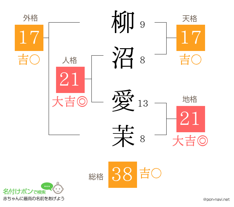 柳沼 愛茉さんの姓名判断結果
