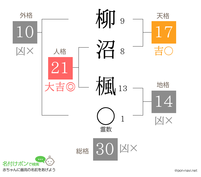 柳沼 楓さんの姓名判断結果