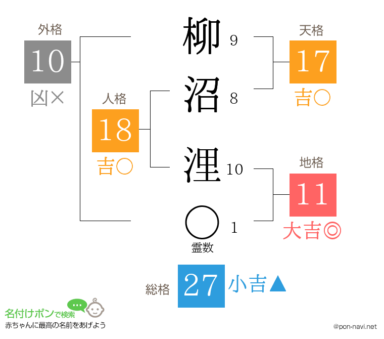 柳沼 浬さんの姓名判断結果