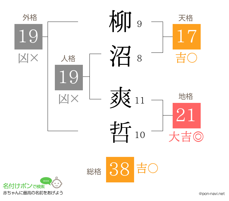柳沼 爽哲さんの姓名判断結果