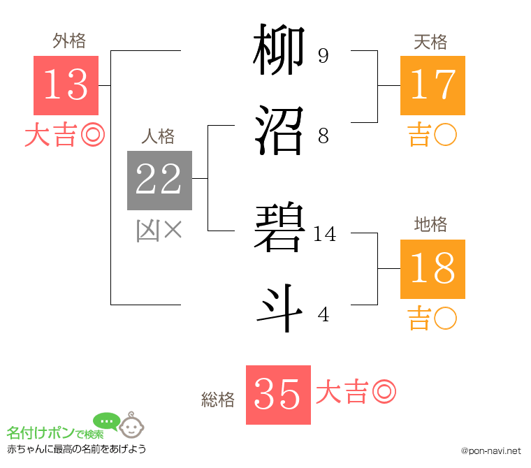 柳沼 碧斗さんの姓名判断結果