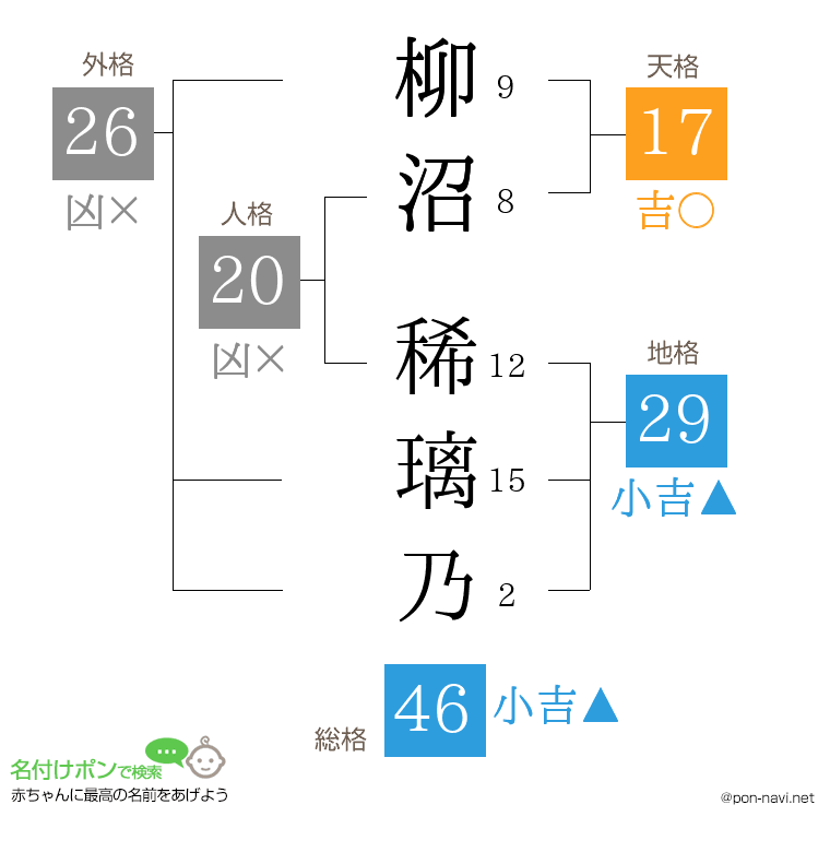 柳沼 稀璃乃さんの姓名判断結果